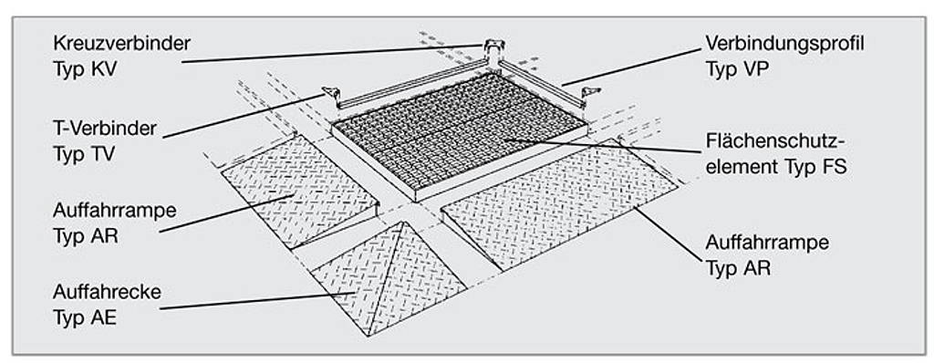 (obrázek pro) Připojovací prvek typ VP 28 pozinkovaný